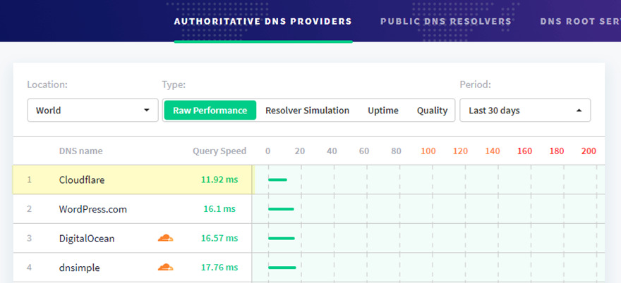 divi speed optimization