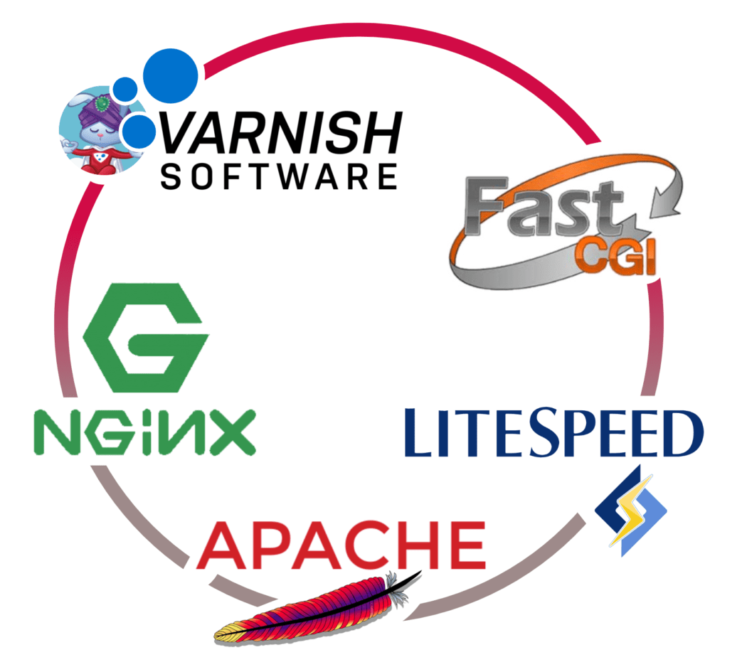 Caching modules and services