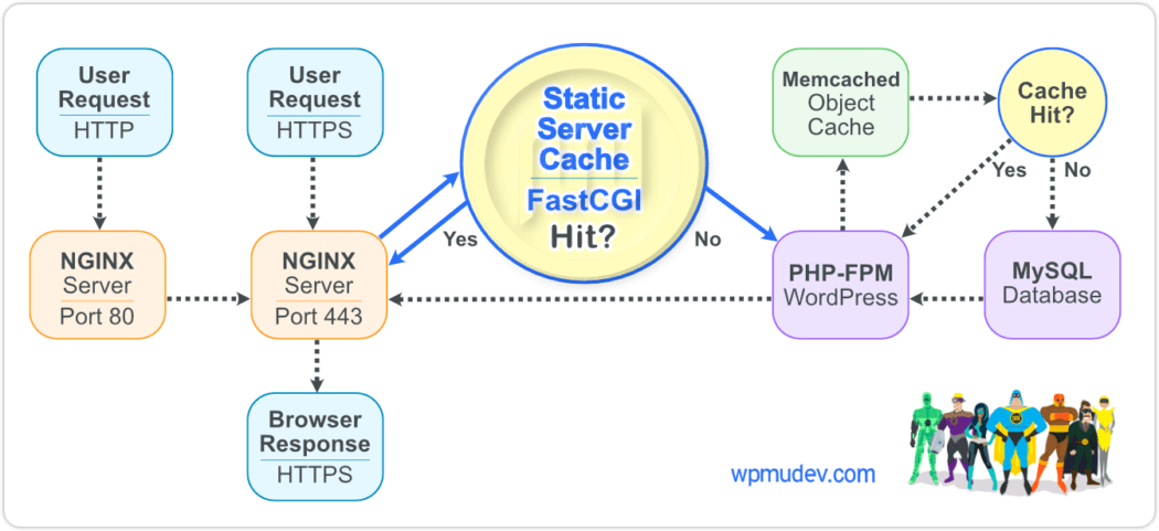 Browser request path infographic