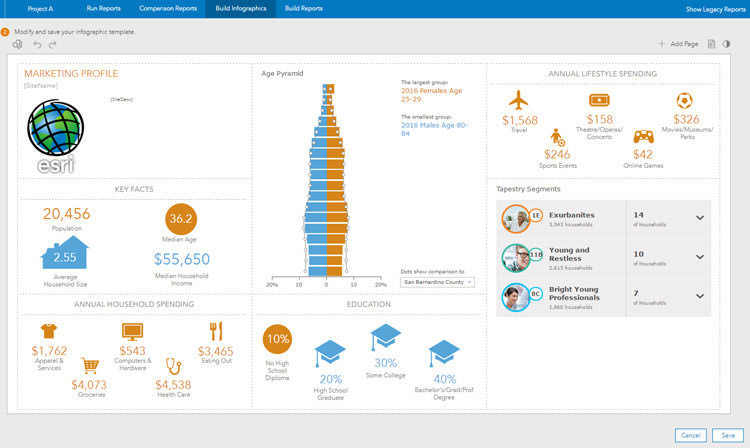 ArcGIS Infographics Add-on