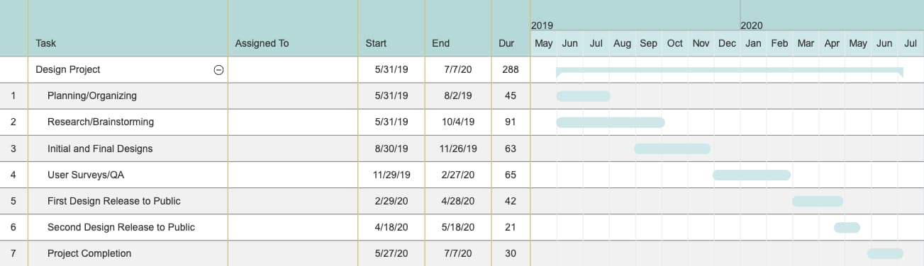 gantt chart example: design projects