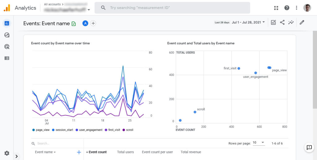 google analytics 4 events report