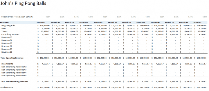 Small business budget template