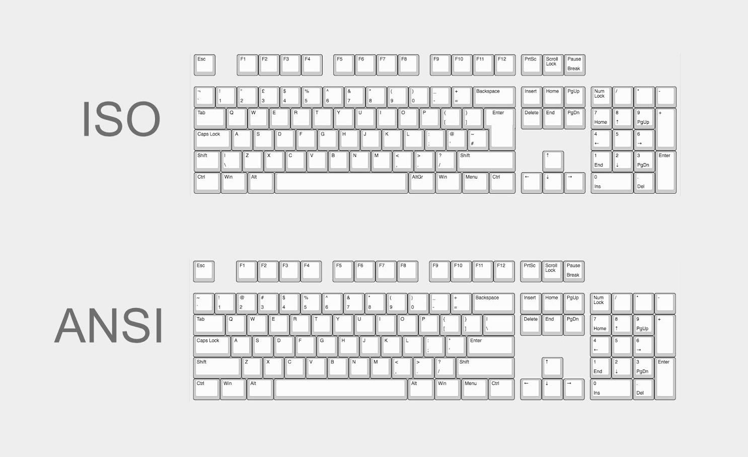 ANSI versus ISO keyboard