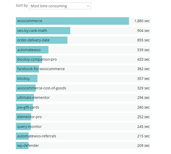 The most time consuming plugins and themes.