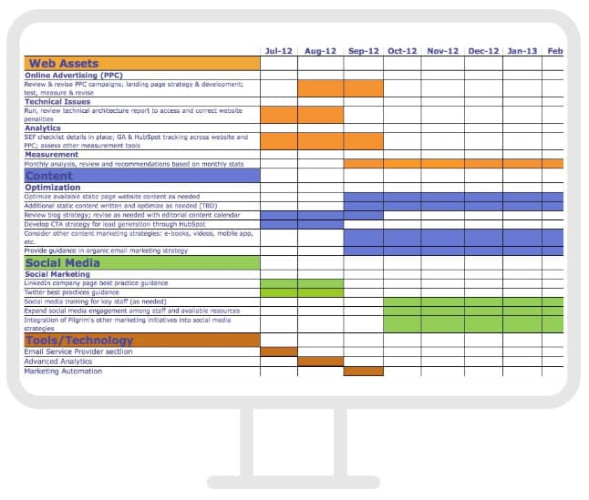 gantt chart example: social media campaign