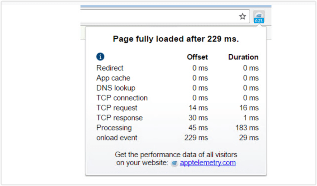 App.telemetry