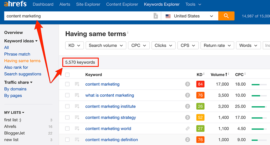 Automate keyword research