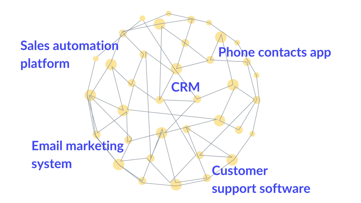 What is iPaaS