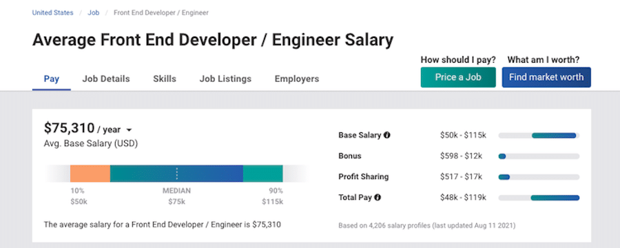The average frontend developer salary, according to Payscale.