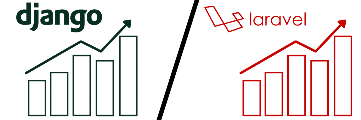 Illustration for performance comparison of Django vs Laravel.