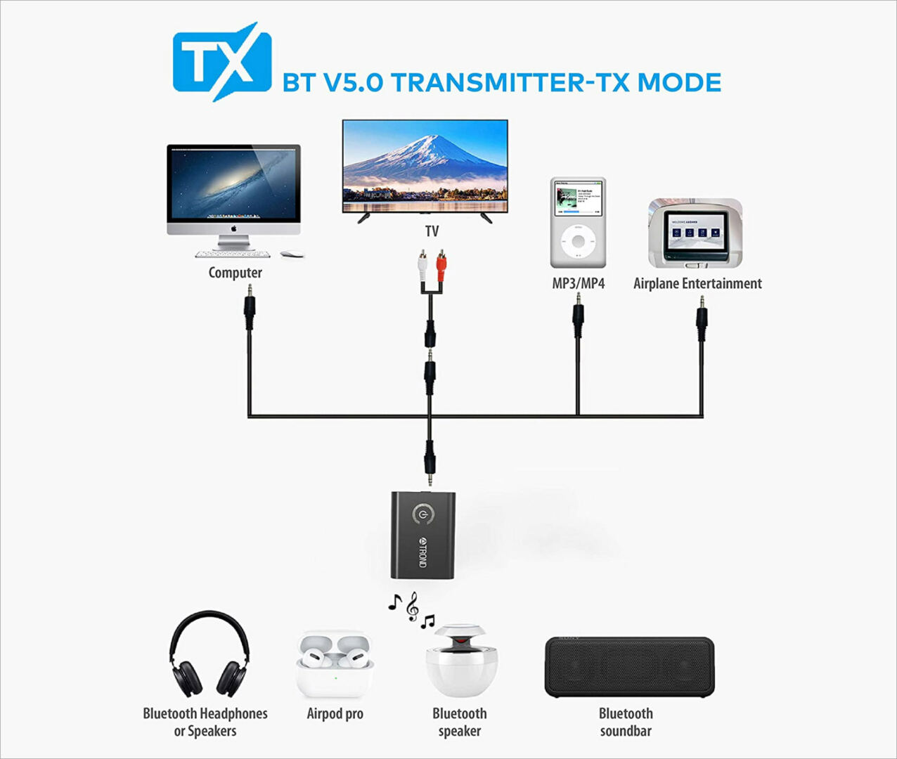 Trond-Bluetooth-Transmitter