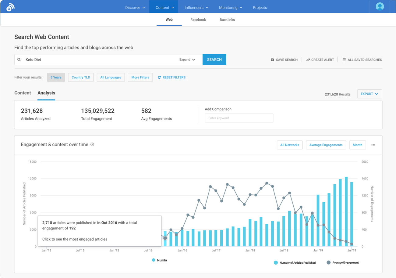 content intelligence software: buzzsumo