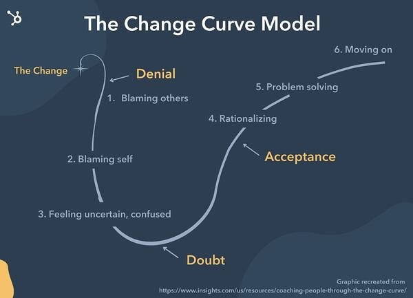 the change curve model