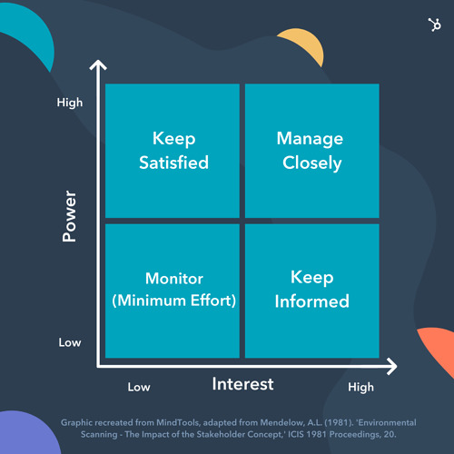 change management matrix