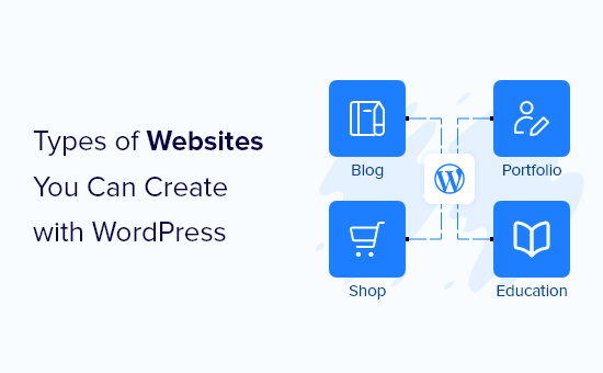 22 Standard Forms of Internet sites You Can Make in WordPress (+Examples)