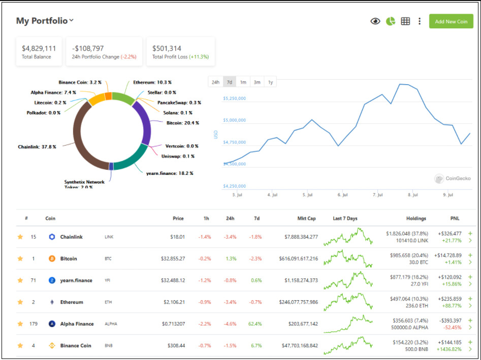 Cyptocurrency spreadsheet tracker Coingecko