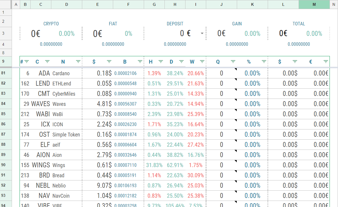 Cyptocurrency spreadsheet tracker Portfolio tracker
