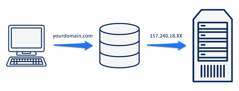 WordPress Undertaking Safety:  Safe Huge-Scale Websites