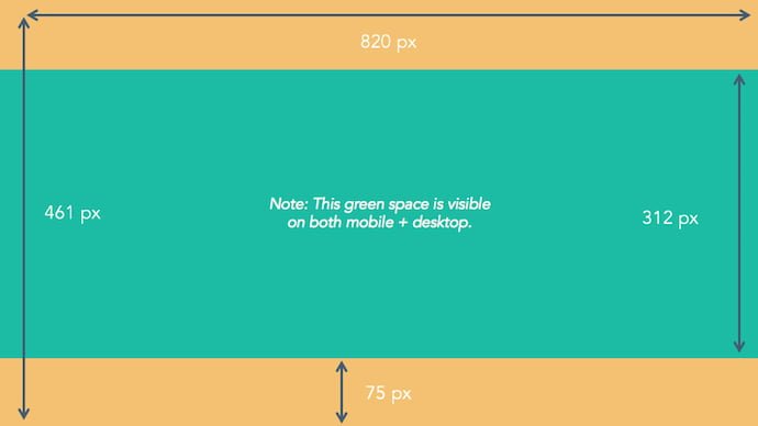 Facebook cover photo dimensions (with a green space denoting what's visible on both mobile and desktop)