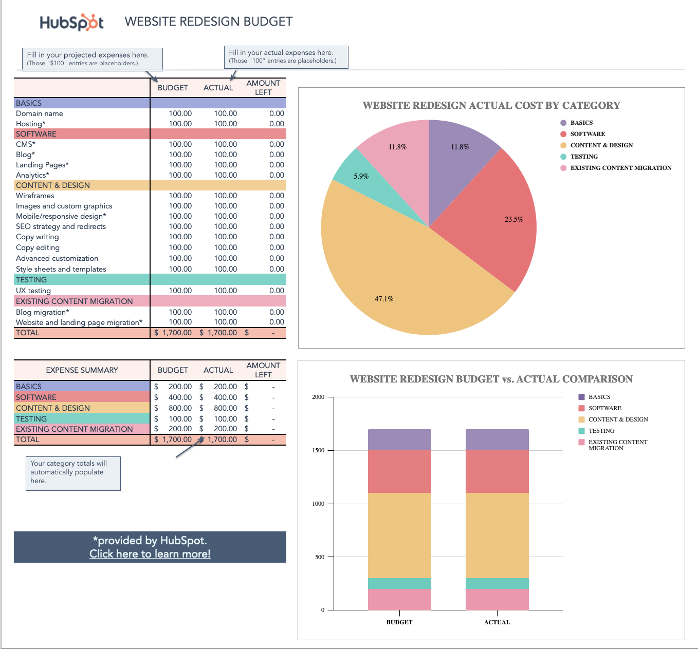 HubSpot Marketing Budget templates for Google Sheets