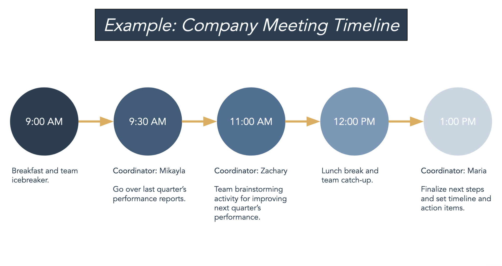 Meeting project timeline