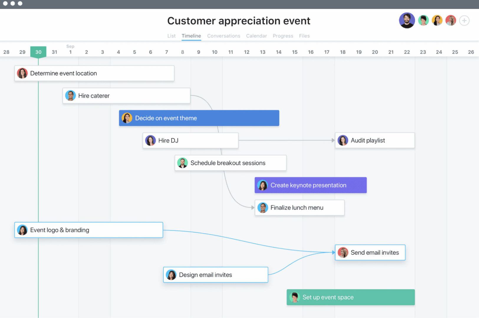 Project timeline example