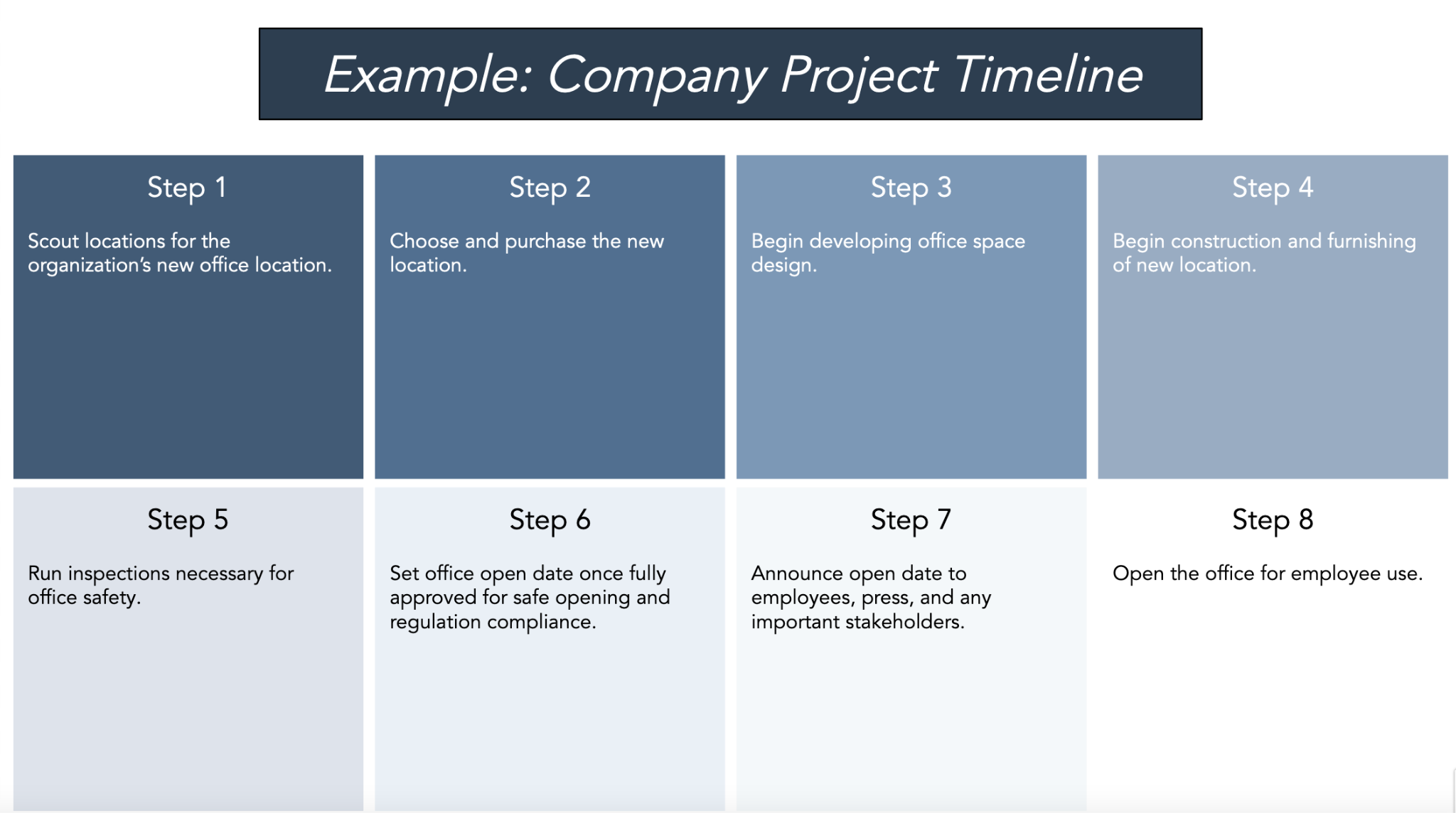 HubSpot Company Project Timeline Template