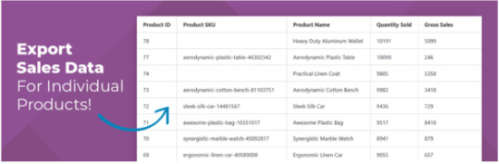 Product Sales report for WooCommerce