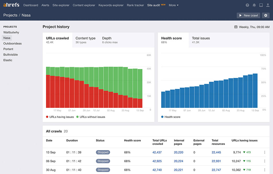 Ahrefs site audit