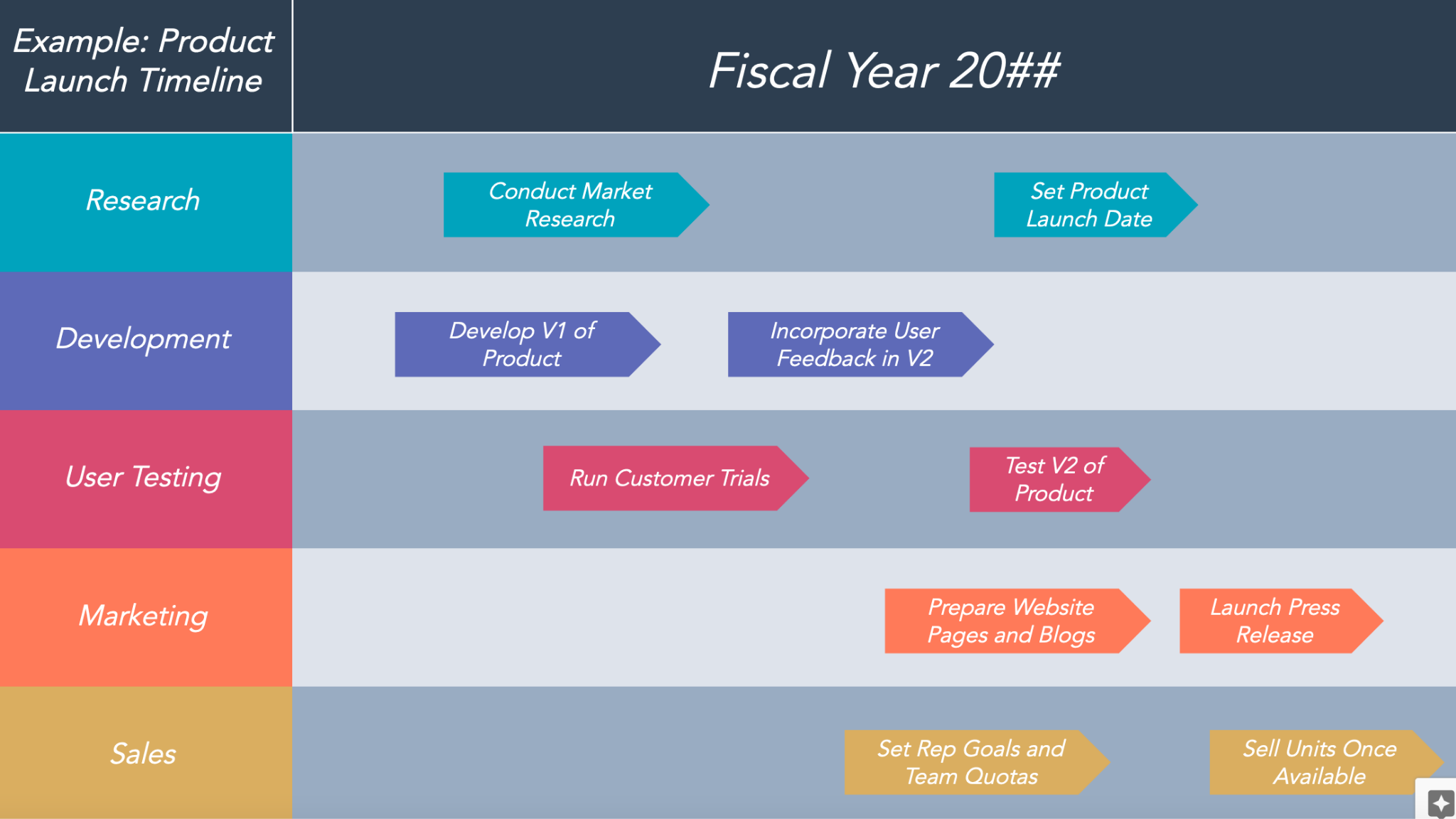 Product launch project timeline