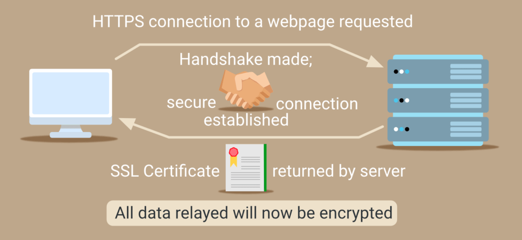 SSL diagram