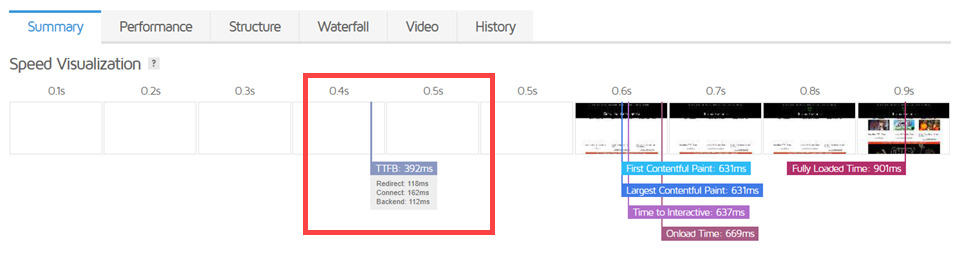 ttfb for core web vitals