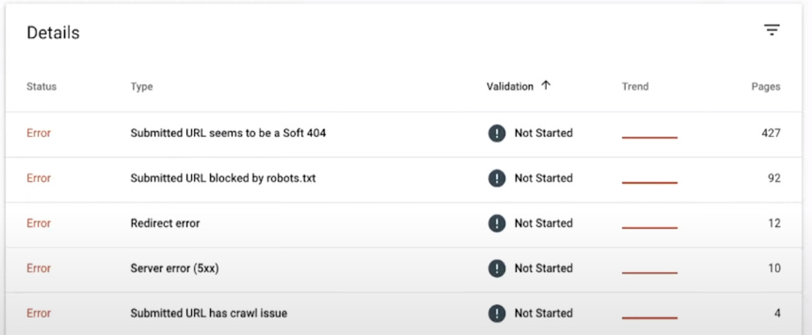 Error details in Google Search Console