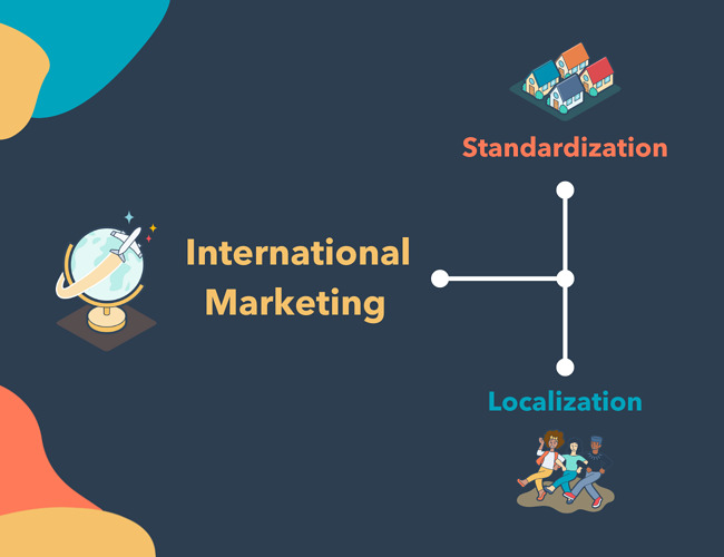 International marketing