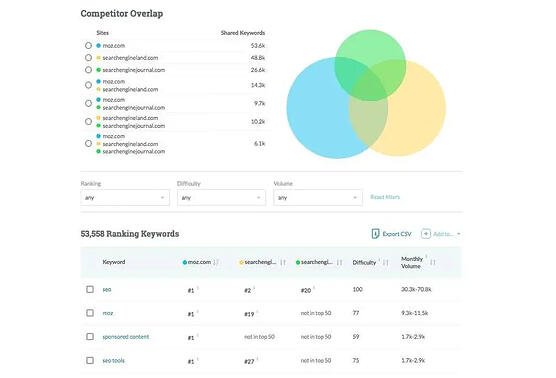 marketing tools for black-owned businesses: mozpro