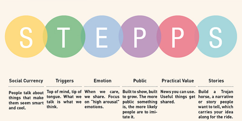 referral strategy