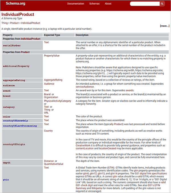 Screenshot of Schema.org documentation screen.