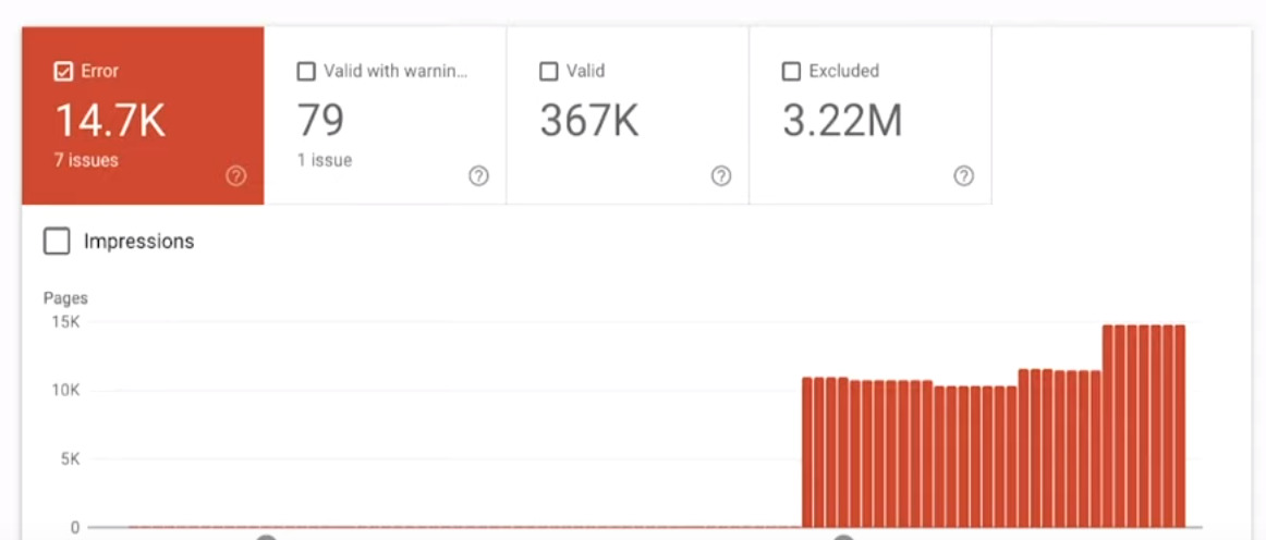 Checking your site's coverage in Search Console