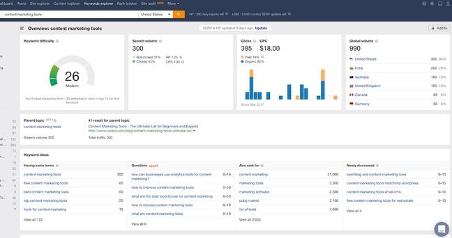 content marketing tools: Ahrefs