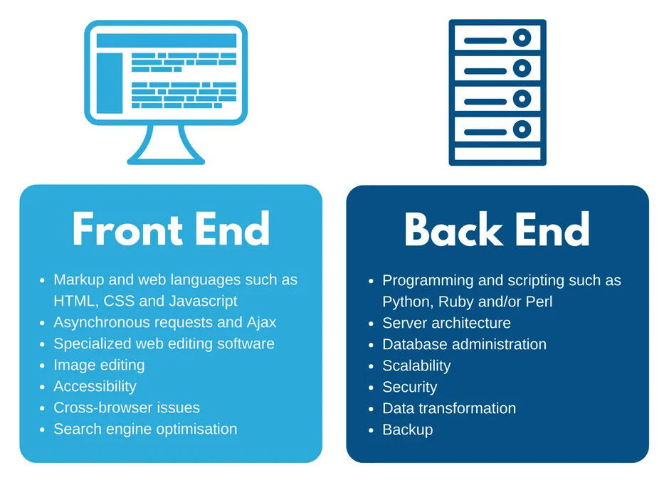 Information to Changing into a Frontend Developer: Process Talents and Obligations