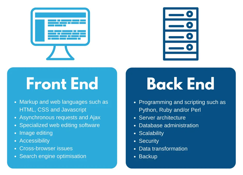 Front end vs back end development 