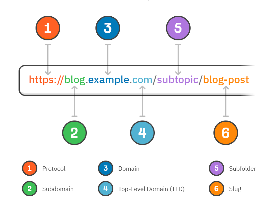 What Are Area Extensions? And Methods to Select a Area Extension?