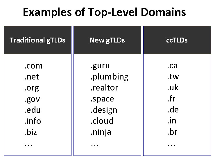 Domain extension examples