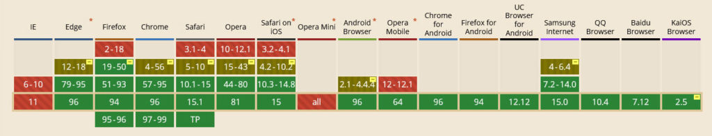 placeholder browser compatibility