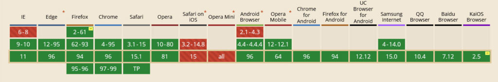 selection browser compatibility