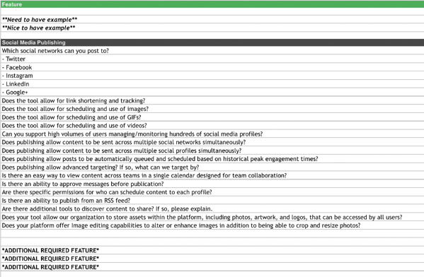 Social media publishing analysis and questions.