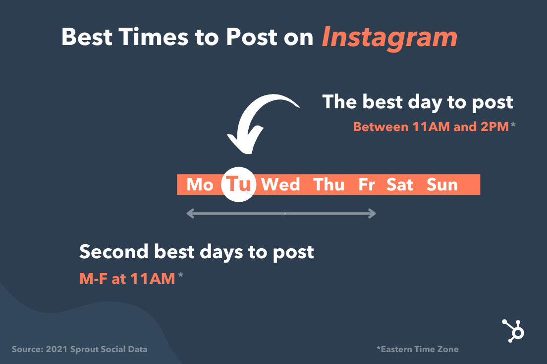best times to post on instagram graphic