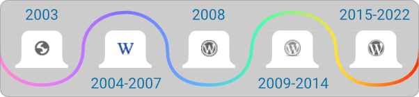 Favicons Through the Years