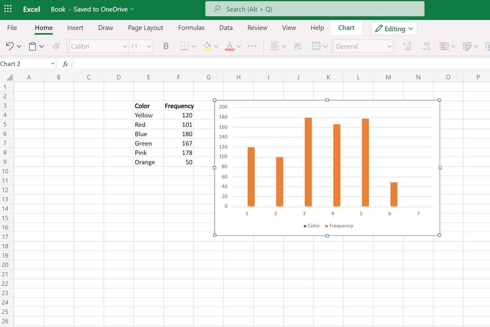A sample visualization in Microsoft Excel 